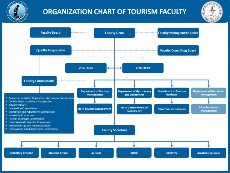 ORGANIZATION CHART | Faculty of Tourism